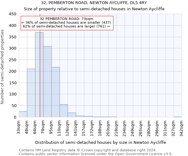 32, PEMBERTON ROAD, NEWTON AYCLIFFE, DL5 4RY: Size of property relative to detached houses in Newton Aycliffe