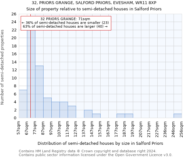 32, PRIORS GRANGE, SALFORD PRIORS, EVESHAM, WR11 8XP: Size of property relative to detached houses in Salford Priors