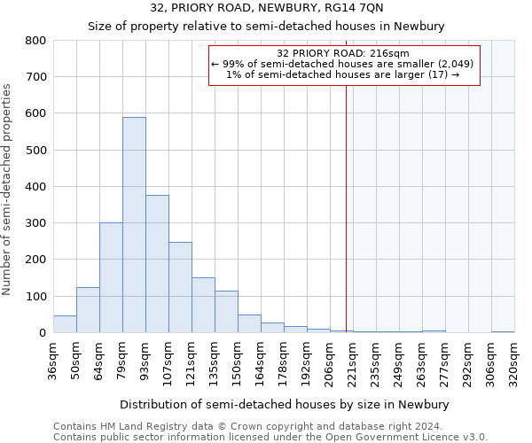 32, PRIORY ROAD, NEWBURY, RG14 7QN: Size of property relative to detached houses in Newbury