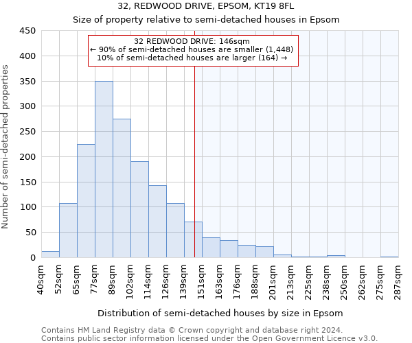 32, REDWOOD DRIVE, EPSOM, KT19 8FL: Size of property relative to detached houses in Epsom