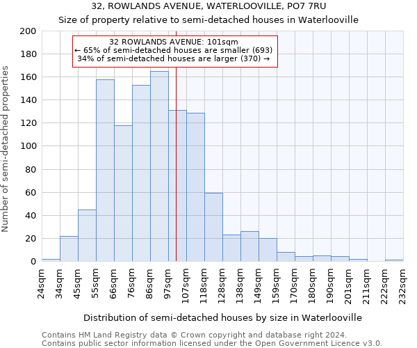 32, ROWLANDS AVENUE, WATERLOOVILLE, PO7 7RU: Size of property relative to detached houses in Waterlooville