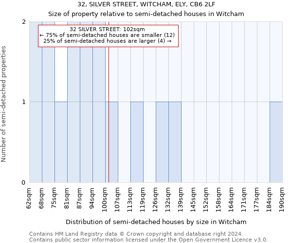 32, SILVER STREET, WITCHAM, ELY, CB6 2LF: Size of property relative to detached houses in Witcham