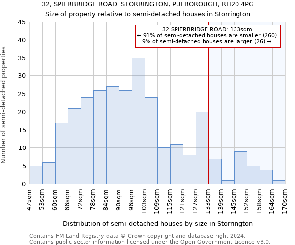 32, SPIERBRIDGE ROAD, STORRINGTON, PULBOROUGH, RH20 4PG: Size of property relative to detached houses in Storrington