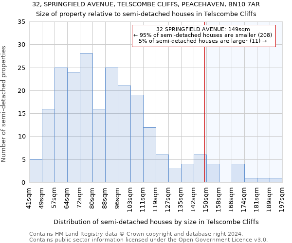 32, SPRINGFIELD AVENUE, TELSCOMBE CLIFFS, PEACEHAVEN, BN10 7AR: Size of property relative to detached houses in Telscombe Cliffs