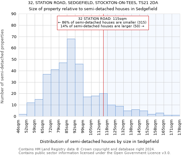 32, STATION ROAD, SEDGEFIELD, STOCKTON-ON-TEES, TS21 2DA: Size of property relative to detached houses in Sedgefield