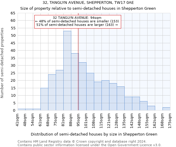 32, TANGLYN AVENUE, SHEPPERTON, TW17 0AE: Size of property relative to detached houses in Shepperton Green