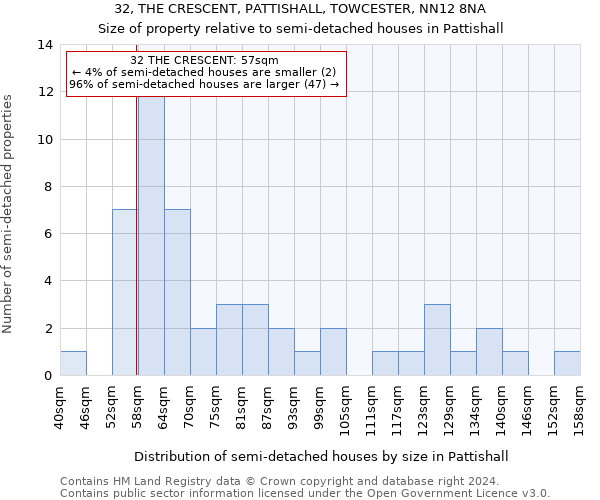 32, THE CRESCENT, PATTISHALL, TOWCESTER, NN12 8NA: Size of property relative to detached houses in Pattishall