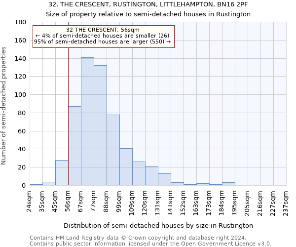 32, THE CRESCENT, RUSTINGTON, LITTLEHAMPTON, BN16 2PF: Size of property relative to detached houses in Rustington