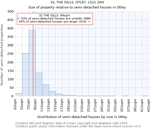 32, THE GILLS, OTLEY, LS21 2AH: Size of property relative to detached houses in Otley