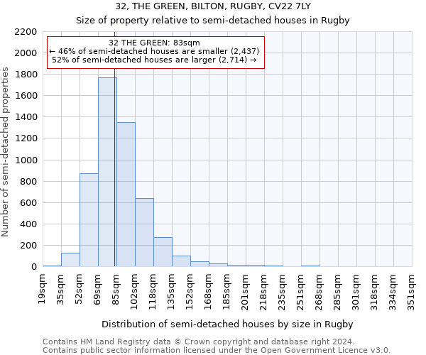 32, THE GREEN, BILTON, RUGBY, CV22 7LY: Size of property relative to detached houses in Rugby