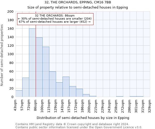 32, THE ORCHARDS, EPPING, CM16 7BB: Size of property relative to detached houses in Epping