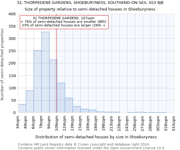 32, THORPEDENE GARDENS, SHOEBURYNESS, SOUTHEND-ON-SEA, SS3 9JB: Size of property relative to detached houses in Shoeburyness
