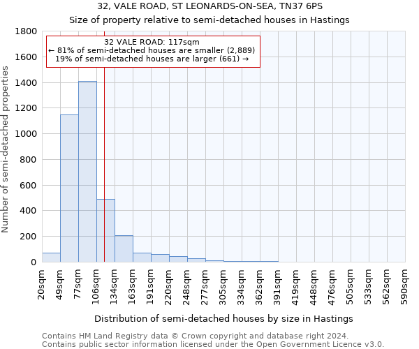 32, VALE ROAD, ST LEONARDS-ON-SEA, TN37 6PS: Size of property relative to detached houses in Hastings