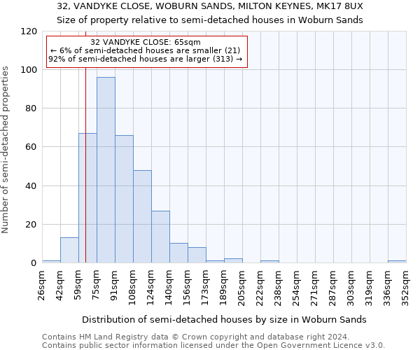 32, VANDYKE CLOSE, WOBURN SANDS, MILTON KEYNES, MK17 8UX: Size of property relative to detached houses in Woburn Sands