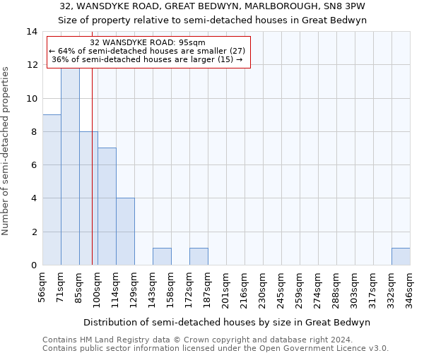32, WANSDYKE ROAD, GREAT BEDWYN, MARLBOROUGH, SN8 3PW: Size of property relative to detached houses in Great Bedwyn