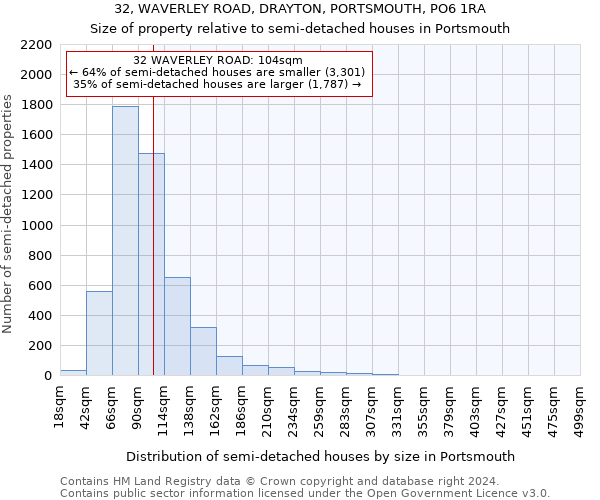 32, WAVERLEY ROAD, DRAYTON, PORTSMOUTH, PO6 1RA: Size of property relative to detached houses in Portsmouth