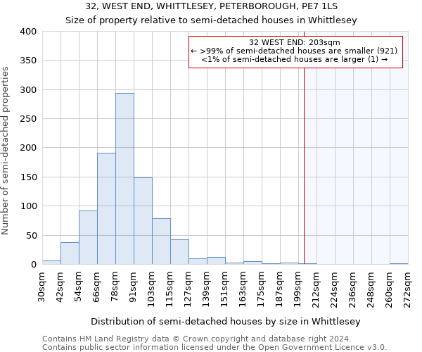 32, WEST END, WHITTLESEY, PETERBOROUGH, PE7 1LS: Size of property relative to detached houses in Whittlesey