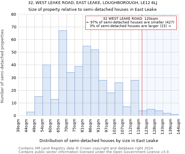 32, WEST LEAKE ROAD, EAST LEAKE, LOUGHBOROUGH, LE12 6LJ: Size of property relative to detached houses in East Leake