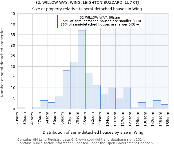 32, WILLOW WAY, WING, LEIGHTON BUZZARD, LU7 0TJ: Size of property relative to detached houses in Wing