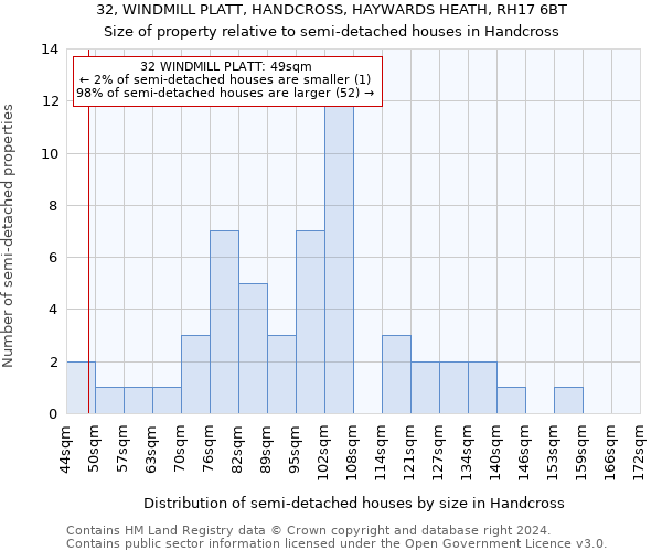 32, WINDMILL PLATT, HANDCROSS, HAYWARDS HEATH, RH17 6BT: Size of property relative to detached houses in Handcross