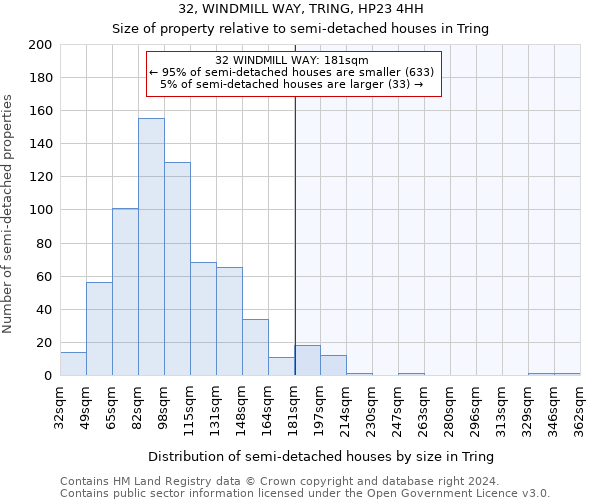 32, WINDMILL WAY, TRING, HP23 4HH: Size of property relative to detached houses in Tring