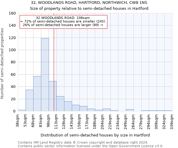 32, WOODLANDS ROAD, HARTFORD, NORTHWICH, CW8 1NS: Size of property relative to detached houses in Hartford