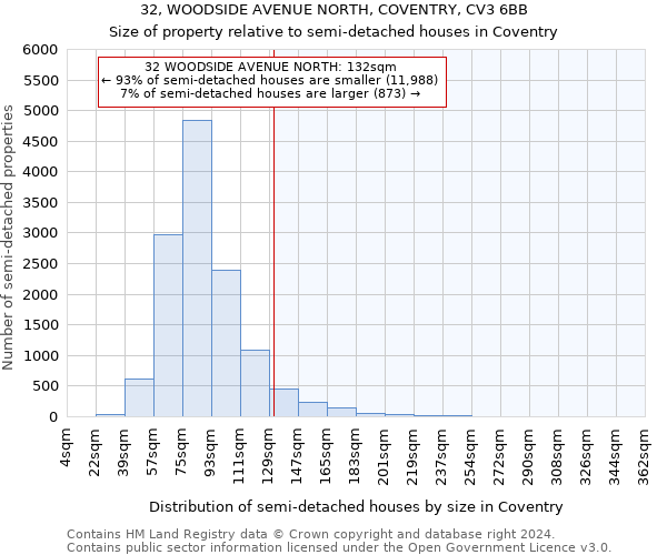 32, WOODSIDE AVENUE NORTH, COVENTRY, CV3 6BB: Size of property relative to detached houses in Coventry