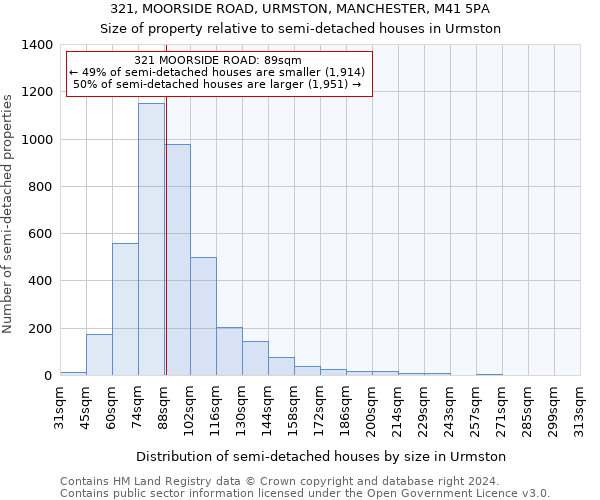 321, MOORSIDE ROAD, URMSTON, MANCHESTER, M41 5PA: Size of property relative to detached houses in Urmston