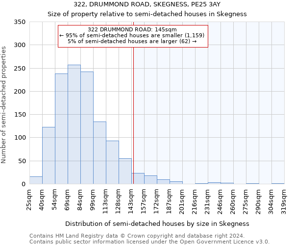 322, DRUMMOND ROAD, SKEGNESS, PE25 3AY: Size of property relative to detached houses in Skegness