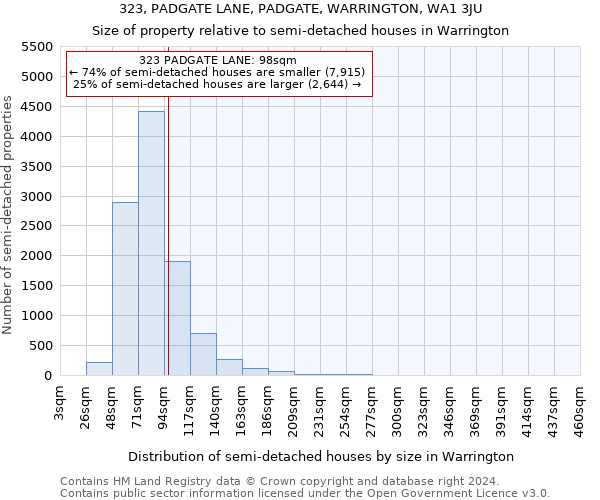 323, PADGATE LANE, PADGATE, WARRINGTON, WA1 3JU: Size of property relative to detached houses in Warrington