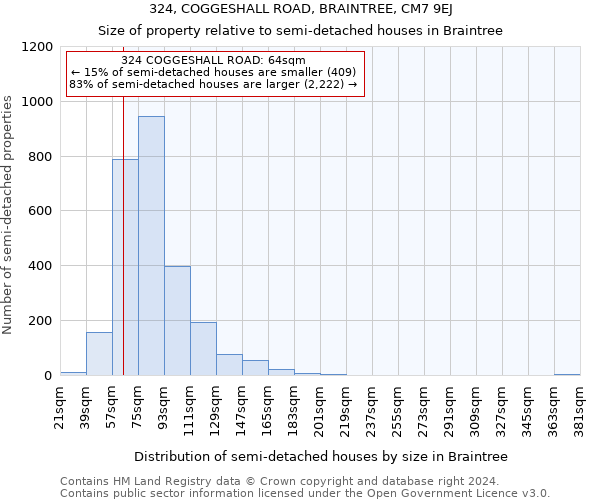 324, COGGESHALL ROAD, BRAINTREE, CM7 9EJ: Size of property relative to detached houses in Braintree