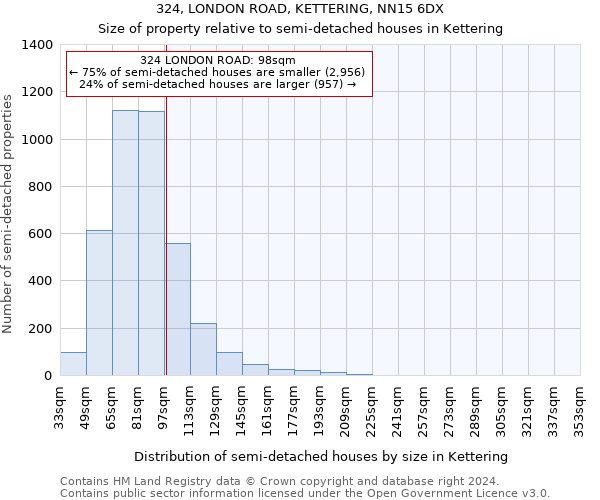 324, LONDON ROAD, KETTERING, NN15 6DX: Size of property relative to detached houses in Kettering