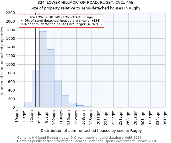 324, LOWER HILLMORTON ROAD, RUGBY, CV21 4AE: Size of property relative to detached houses in Rugby