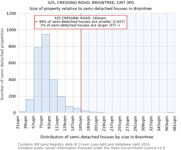 325, CRESSING ROAD, BRAINTREE, CM7 3PG: Size of property relative to detached houses in Braintree