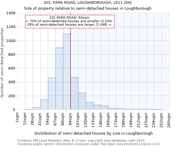 325, PARK ROAD, LOUGHBOROUGH, LE11 2HG: Size of property relative to detached houses in Loughborough