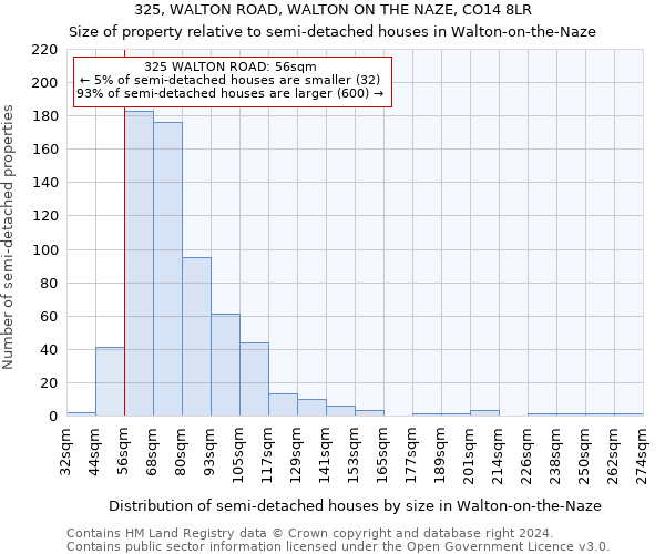 325, WALTON ROAD, WALTON ON THE NAZE, CO14 8LR: Size of property relative to detached houses in Walton-on-the-Naze