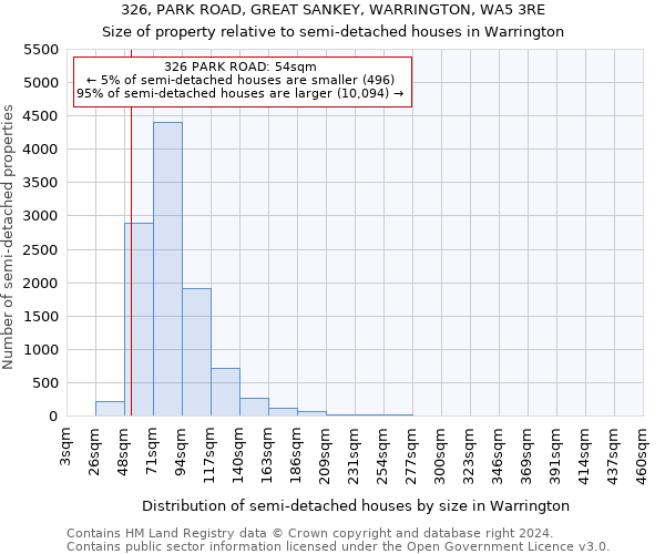 326, PARK ROAD, GREAT SANKEY, WARRINGTON, WA5 3RE: Size of property relative to detached houses in Warrington