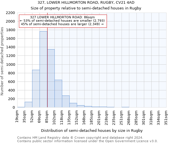 327, LOWER HILLMORTON ROAD, RUGBY, CV21 4AD: Size of property relative to detached houses in Rugby