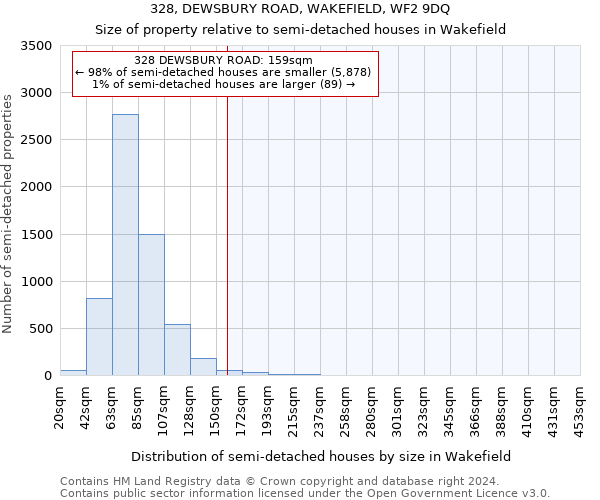 328, DEWSBURY ROAD, WAKEFIELD, WF2 9DQ: Size of property relative to detached houses in Wakefield