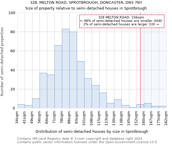 328, MELTON ROAD, SPROTBROUGH, DONCASTER, DN5 7NY: Size of property relative to detached houses in Sprotbrough