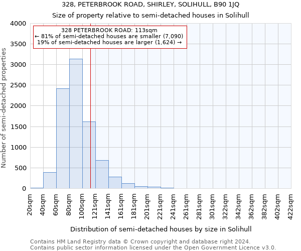 328, PETERBROOK ROAD, SHIRLEY, SOLIHULL, B90 1JQ: Size of property relative to detached houses in Solihull