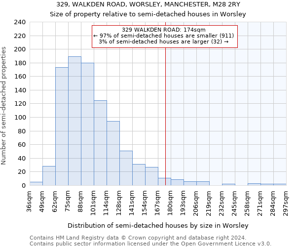 329, WALKDEN ROAD, WORSLEY, MANCHESTER, M28 2RY: Size of property relative to detached houses in Worsley