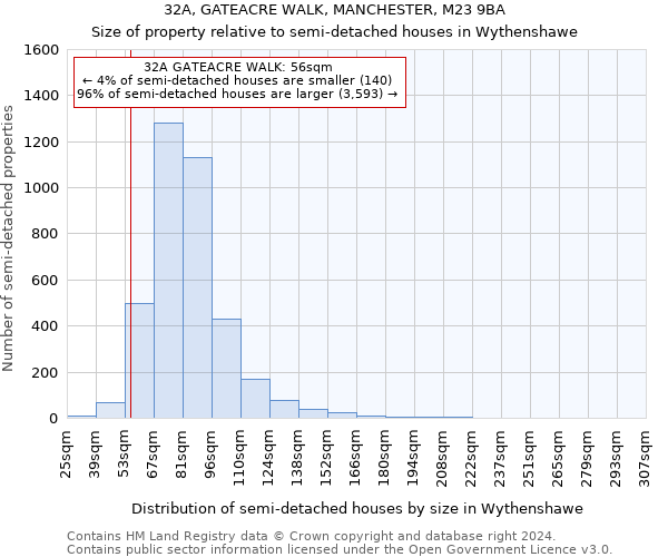 32A, GATEACRE WALK, MANCHESTER, M23 9BA: Size of property relative to detached houses in Wythenshawe