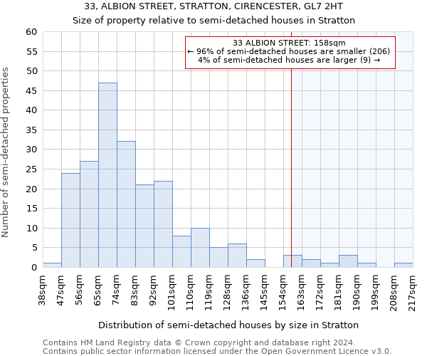 33, ALBION STREET, STRATTON, CIRENCESTER, GL7 2HT: Size of property relative to detached houses in Stratton