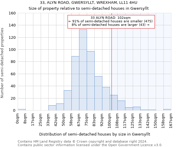 33, ALYN ROAD, GWERSYLLT, WREXHAM, LL11 4HU: Size of property relative to detached houses in Gwersyllt