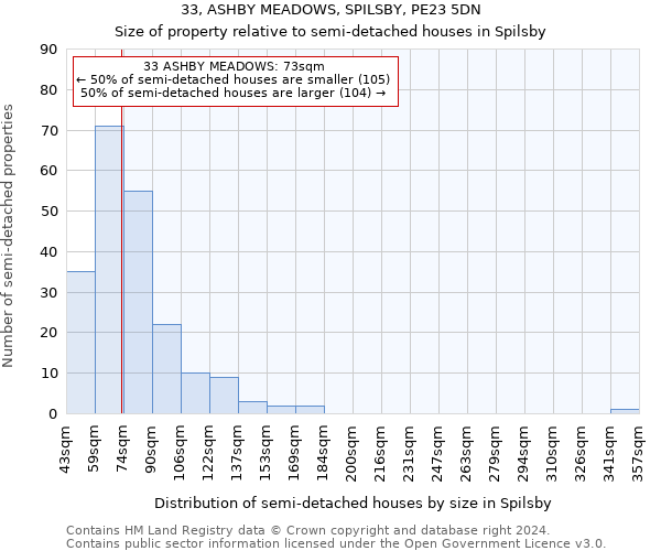 33, ASHBY MEADOWS, SPILSBY, PE23 5DN: Size of property relative to detached houses in Spilsby