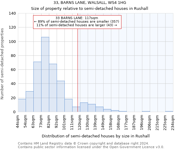 33, BARNS LANE, WALSALL, WS4 1HG: Size of property relative to detached houses in Rushall