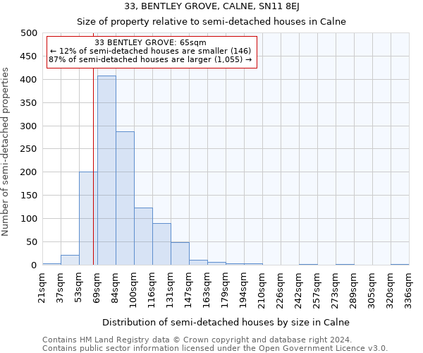 33, BENTLEY GROVE, CALNE, SN11 8EJ: Size of property relative to detached houses in Calne