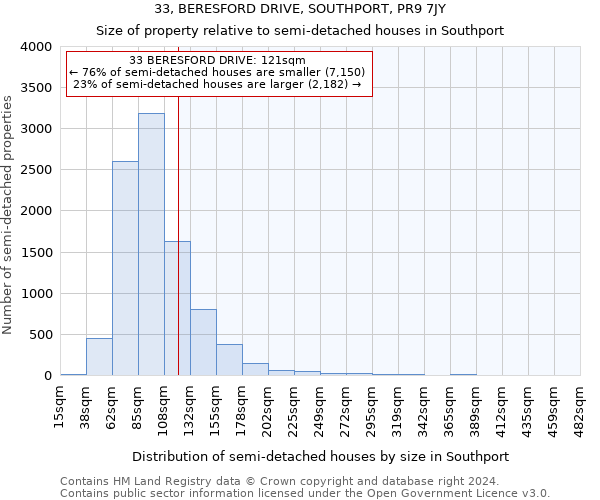 33, BERESFORD DRIVE, SOUTHPORT, PR9 7JY: Size of property relative to detached houses in Southport