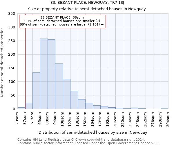 33, BEZANT PLACE, NEWQUAY, TR7 1SJ: Size of property relative to detached houses in Newquay